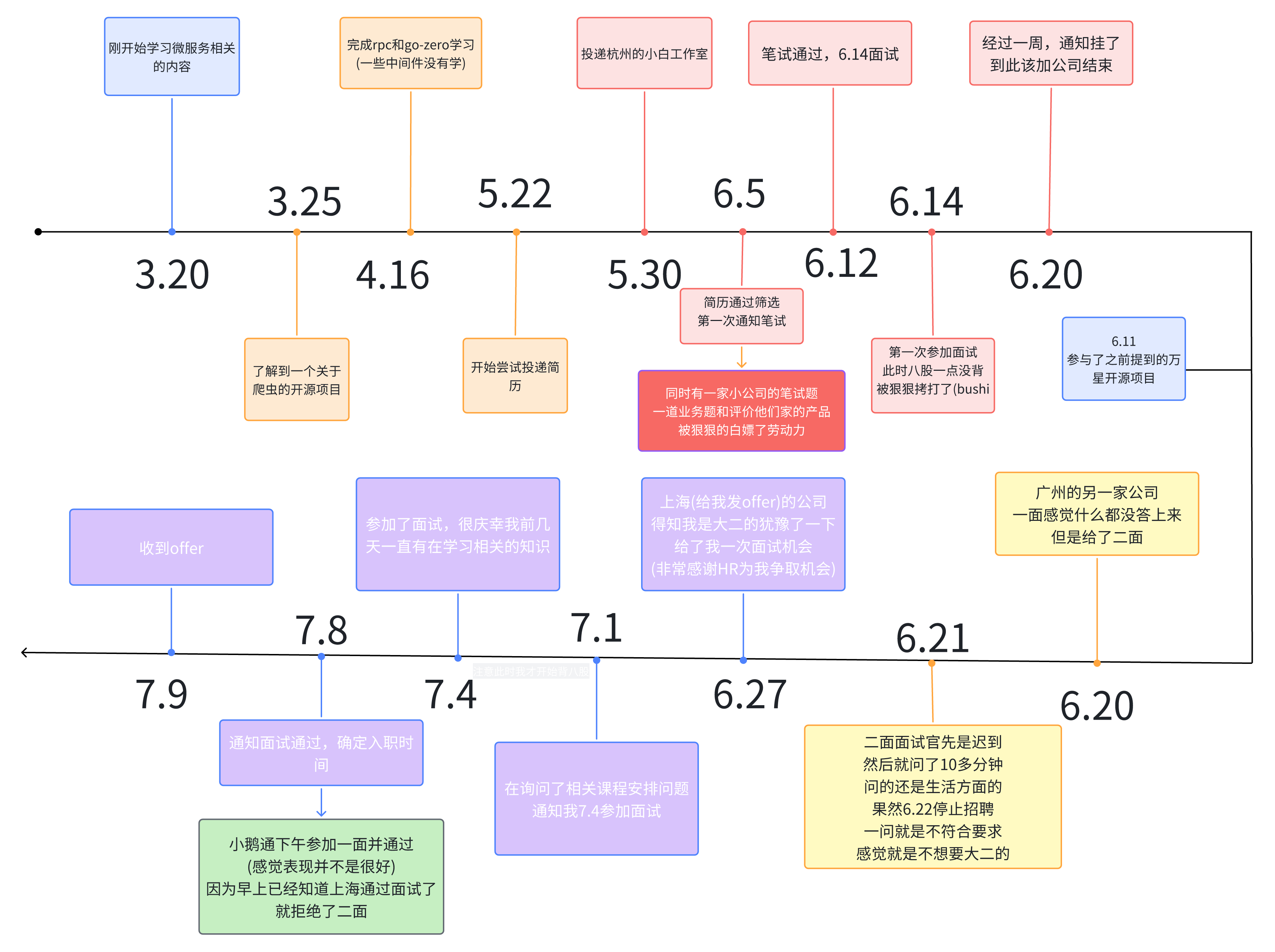 image-20240712163956873